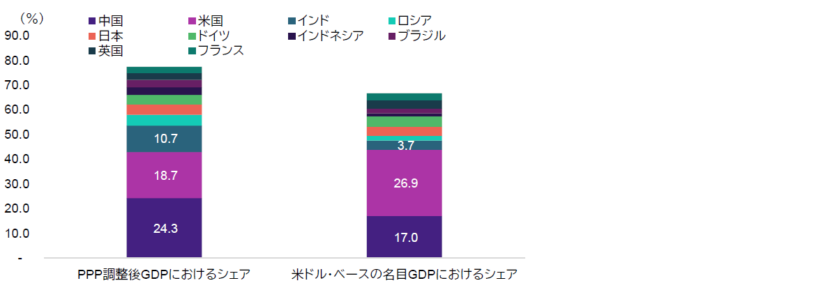 チャート7