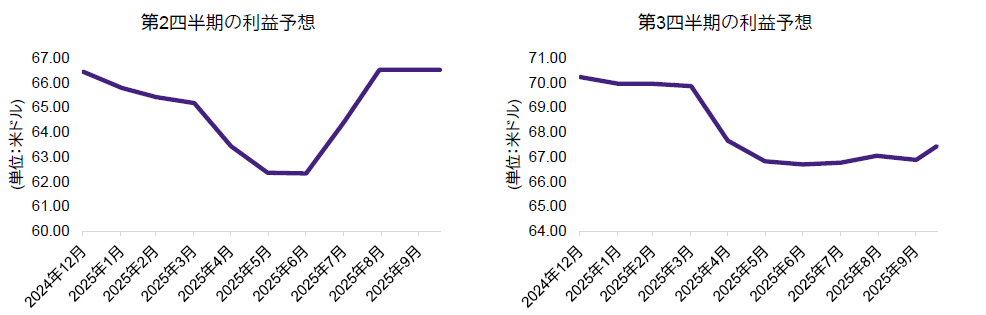 チャート1 チャート1