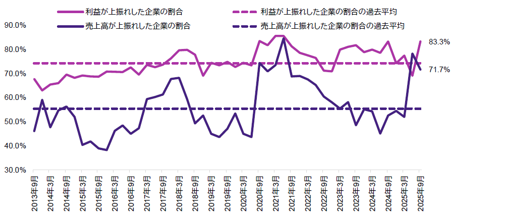 チャート2 チャート2
