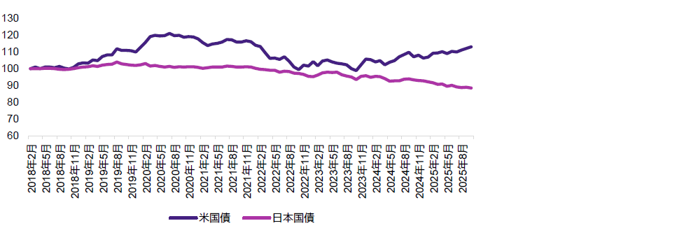 チャート4 チャート4