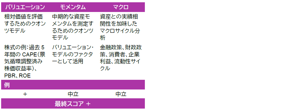 リターンの主要ドライバーを把握するためのインハウス・リサーチ: リターンの主要ドライバーを把握するためのインハウス・リサーチ: