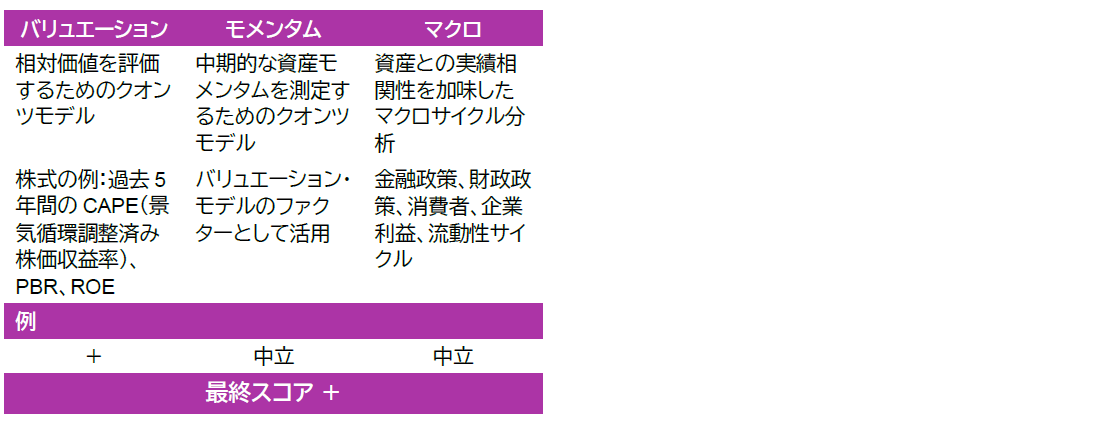 リターンの主要ドライバーを把握するためのインハウス・リサーチ：