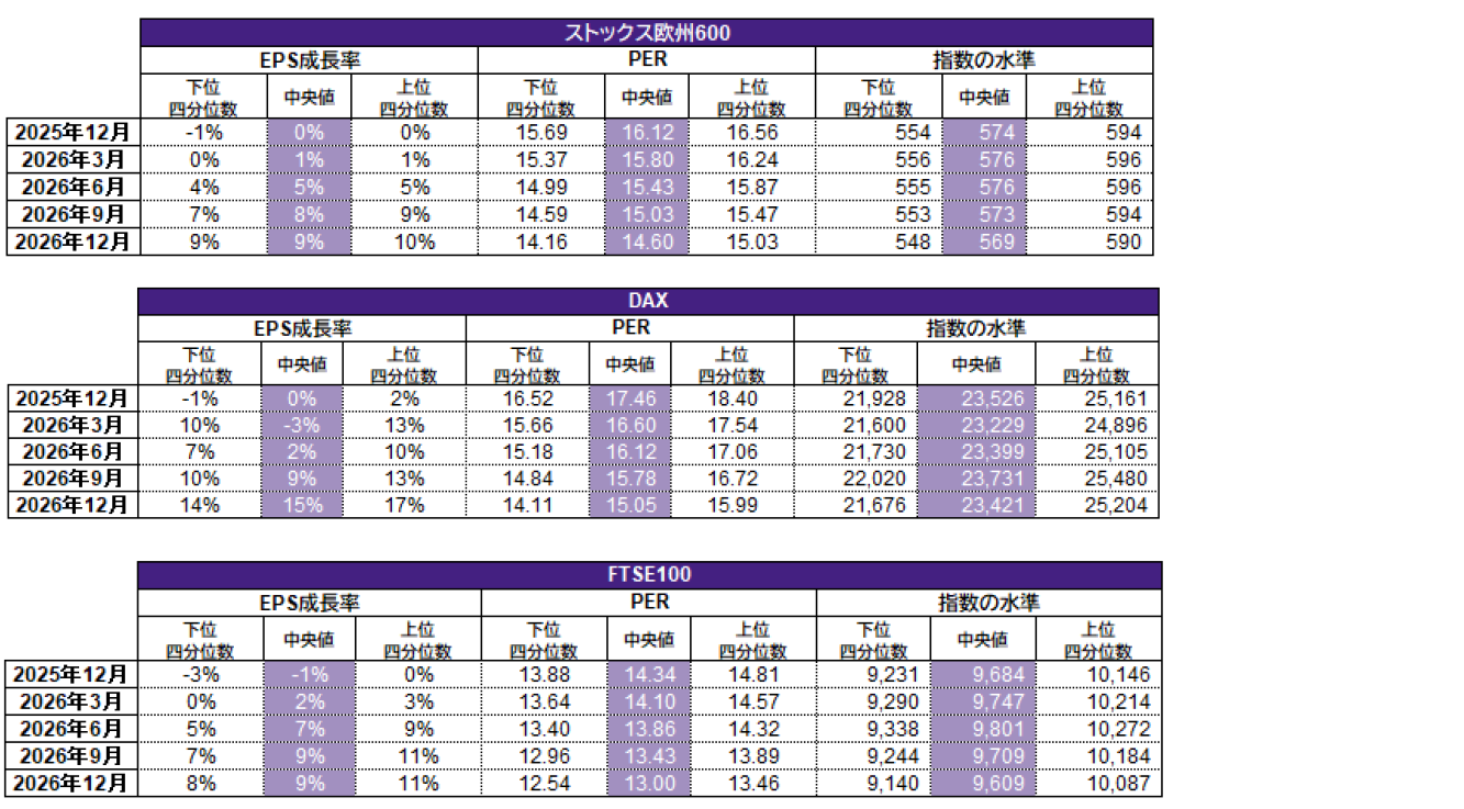 グローバル投資戦略委員会による中期展望（2026年第1四半期）