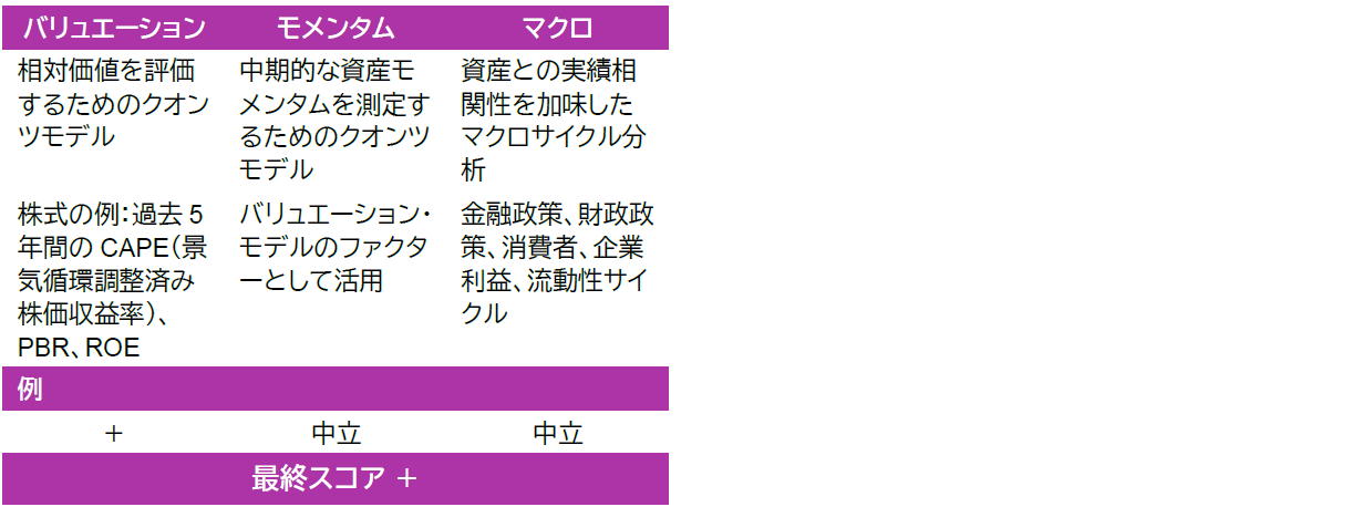 リターンの主要ドライバーを把握するためのインハウス・リサーチ：