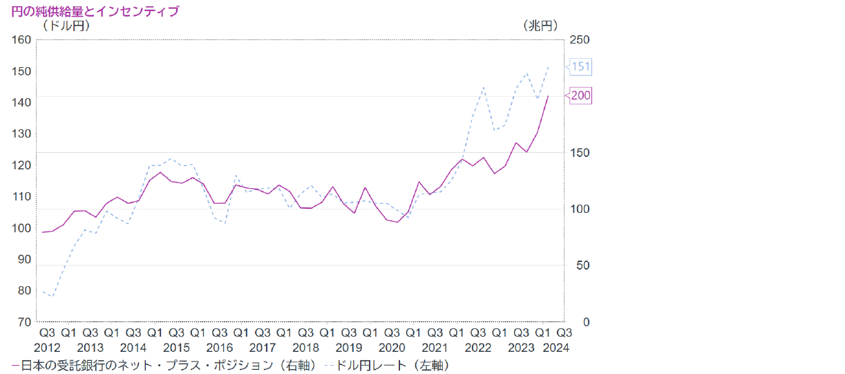 チャート1 チャート1