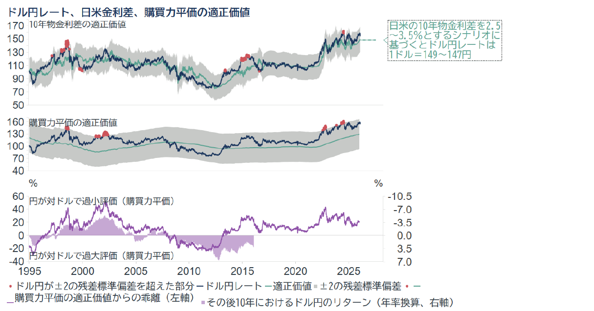 チャート2 チャート2