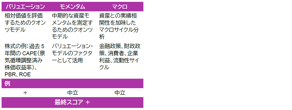 リターンの主要ドライバーを把握するためのインハウス・リサーチ：