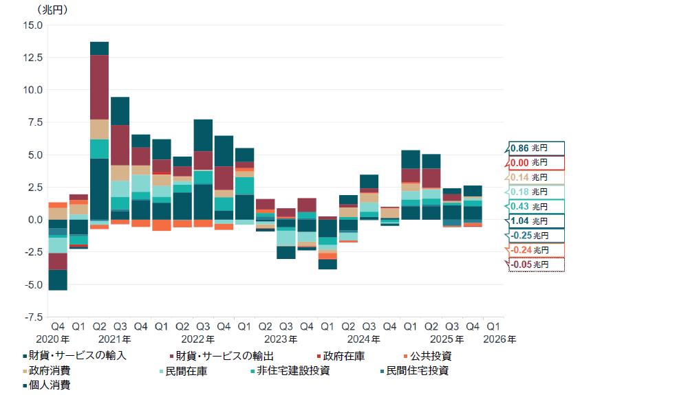 チャート1 チャート1