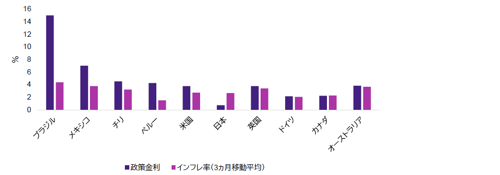 チャート1 チャート1