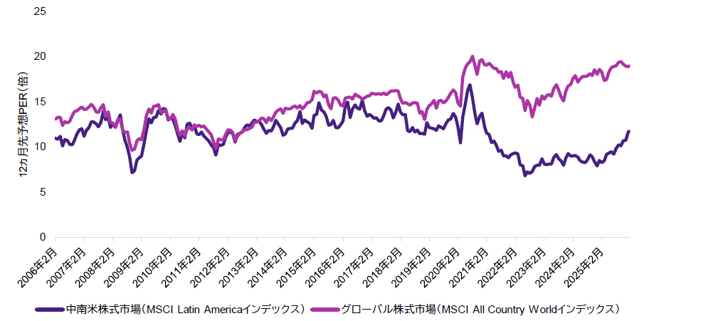 チャート2 チャート2