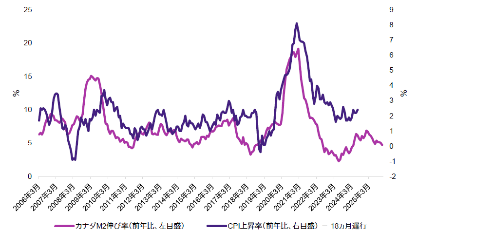 チャート4 チャート4