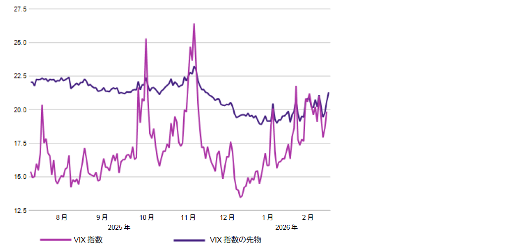 チャート1 チャート1