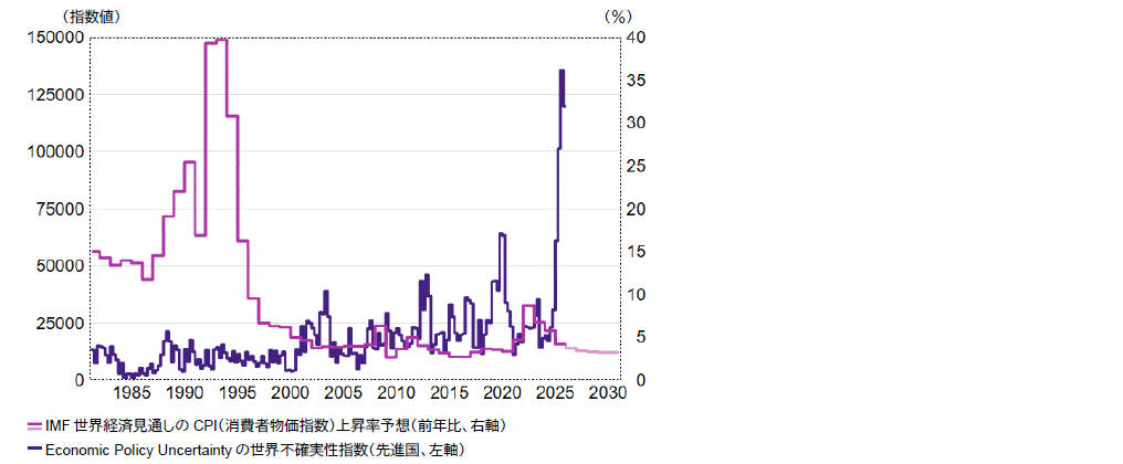 チャート4 チャート4