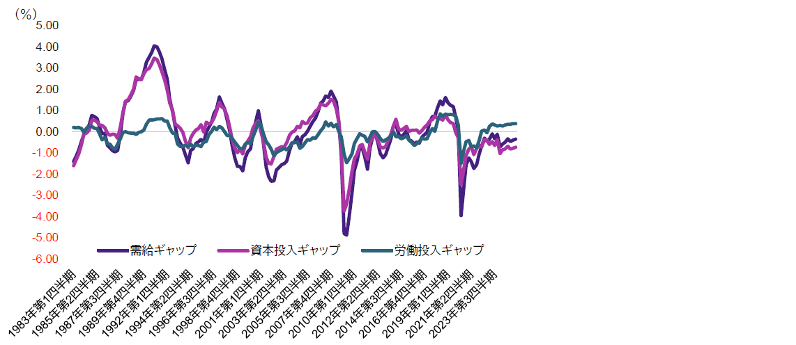 チャート1 チャート1