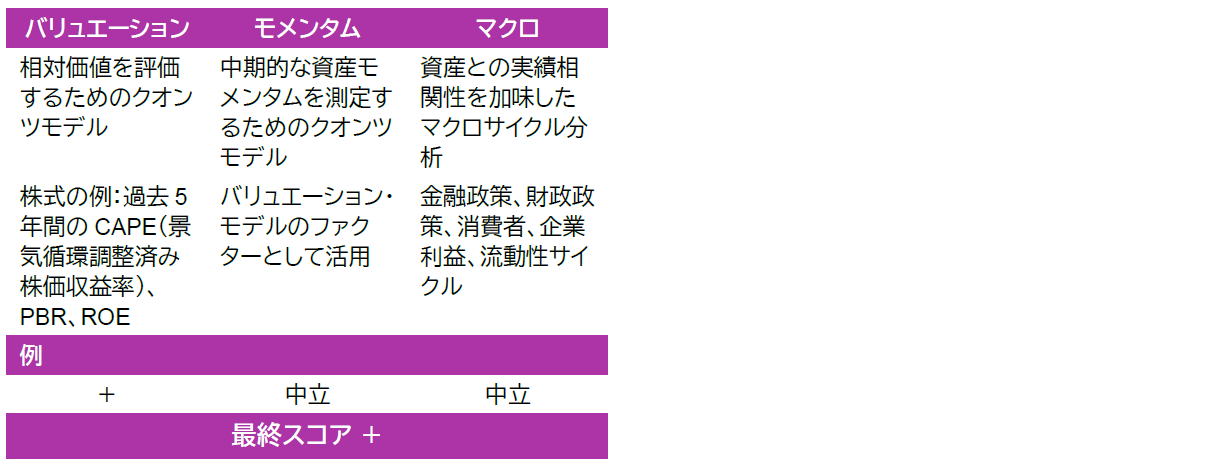 リターンの主要ドライバーを把握するためのインハウス・リサーチ：