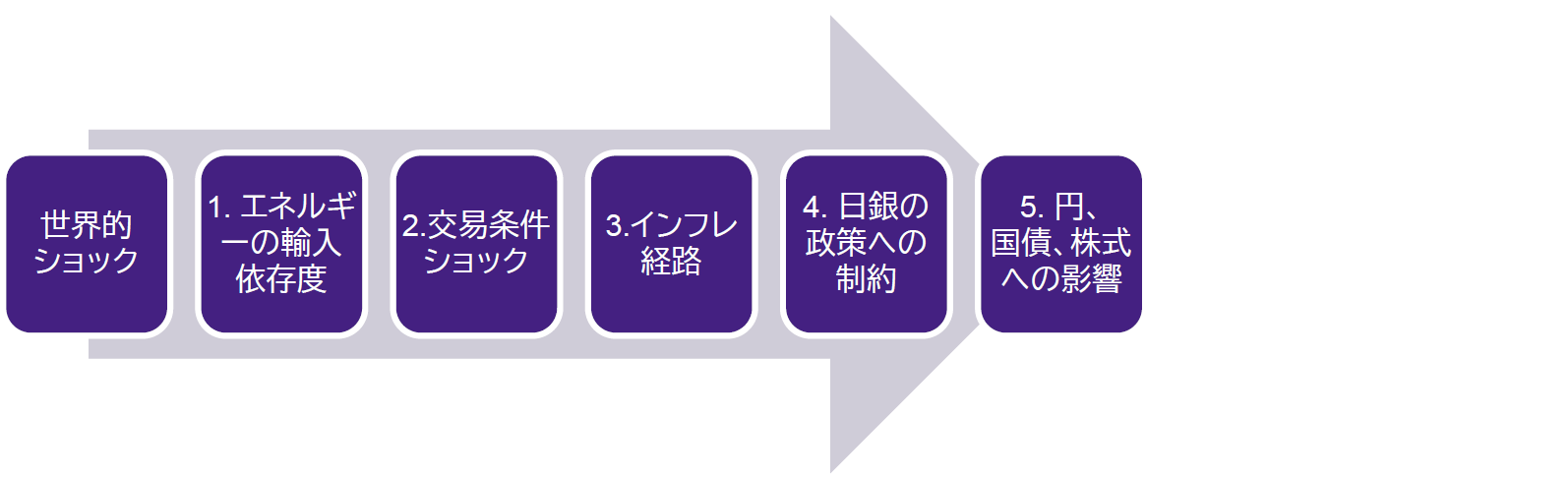 図1