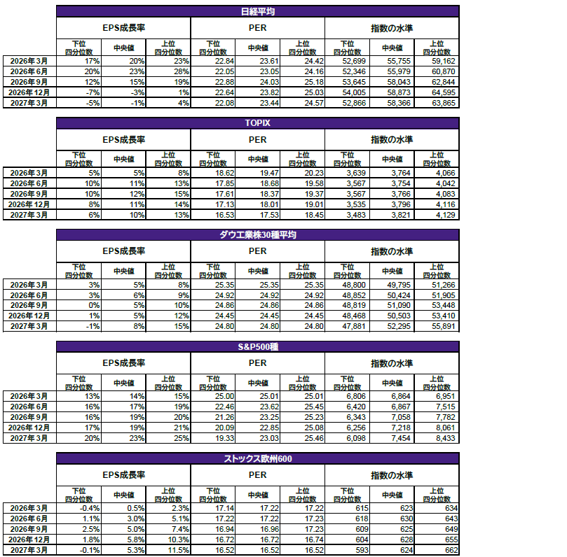 グローバル投資戦略委員会による中期展望（2026年第2四半期）