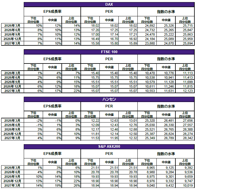 グローバル投資戦略委員会による中期展望（2026年第21四半期）