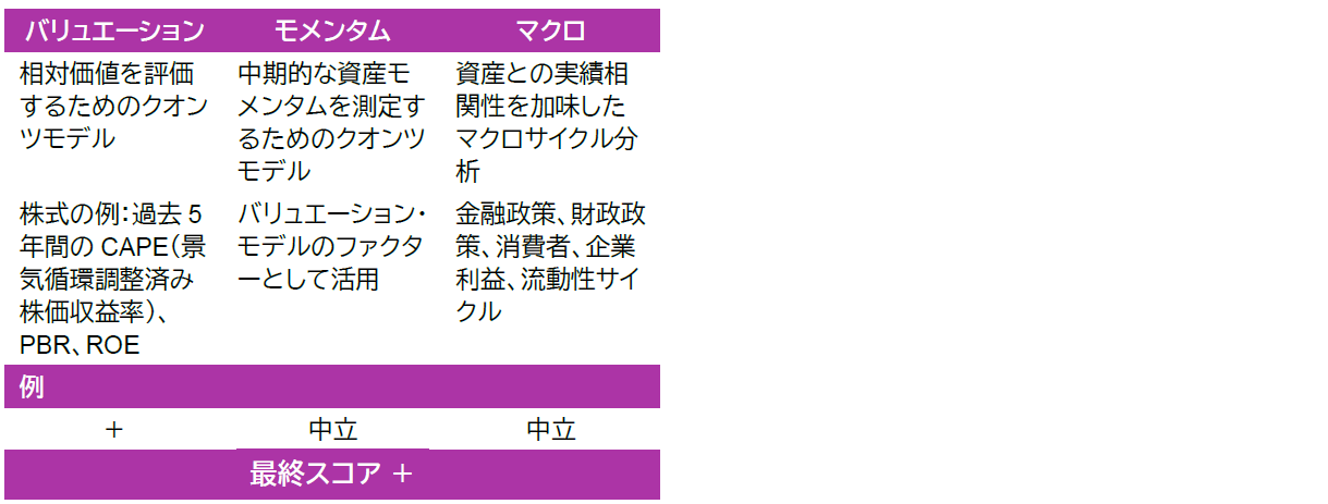 リターンの主要ドライバーを把握するためのインハウス・リサーチ：