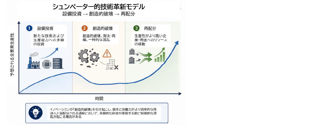 図1 図1
