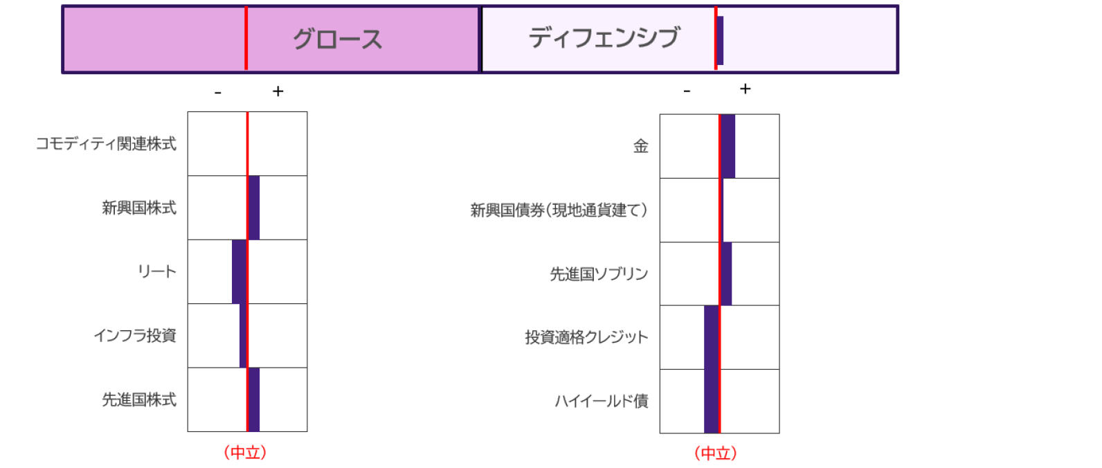 資産クラスの選好順位