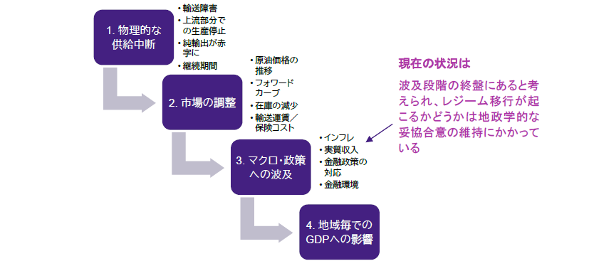 図1