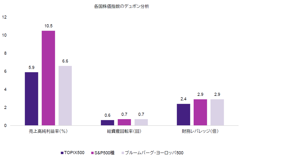 チャート1 チャート1