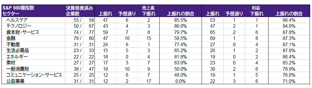 表1 表1