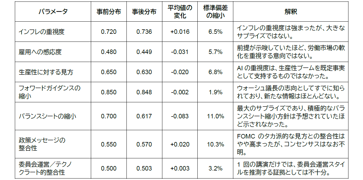 チャート1 チャート1
