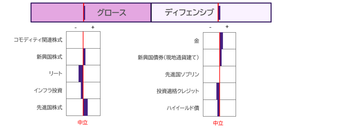 資産クラスの選好順位（2026年8月末時点）