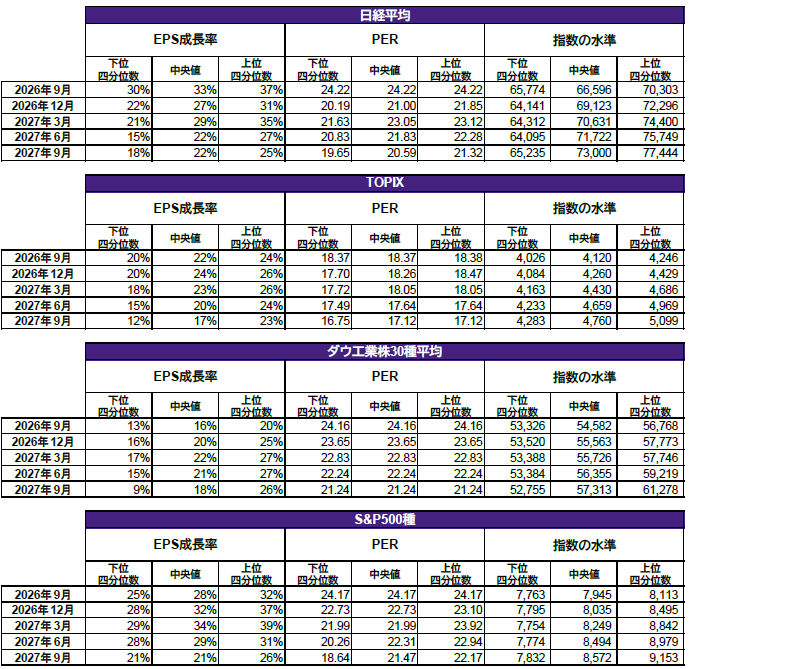 株式 株式