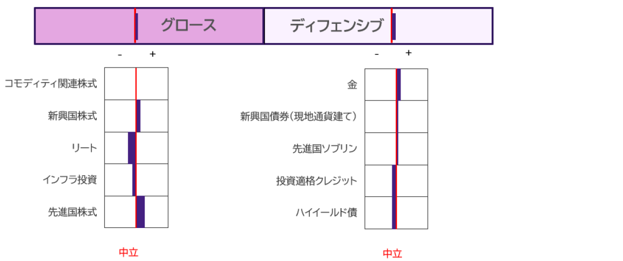 資産クラスの選好順位(2026年9月末時点) 資産クラスの選好順位(2026年9月末時点)