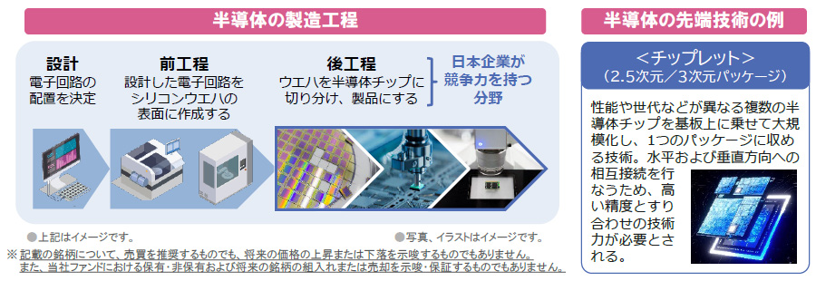 【図表】[左図]半導体の製造工程、[右図]半導体の先端技術の例
