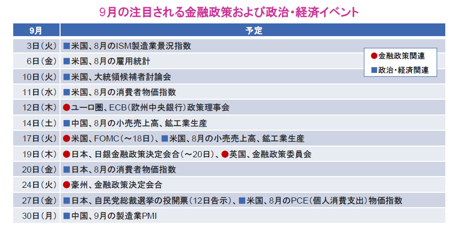 【図表】9月の注目される金融政策および政治・経済イベント