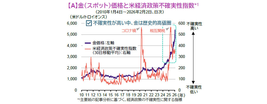【図表】[左図]●●、[右図]●●