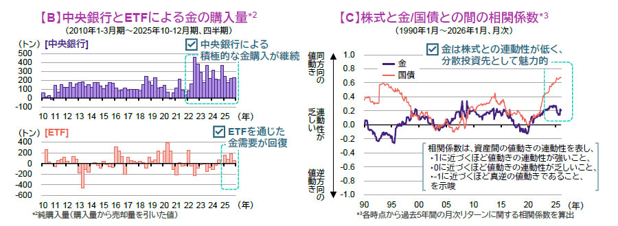 【図表】[左図]●●、[右図]●●