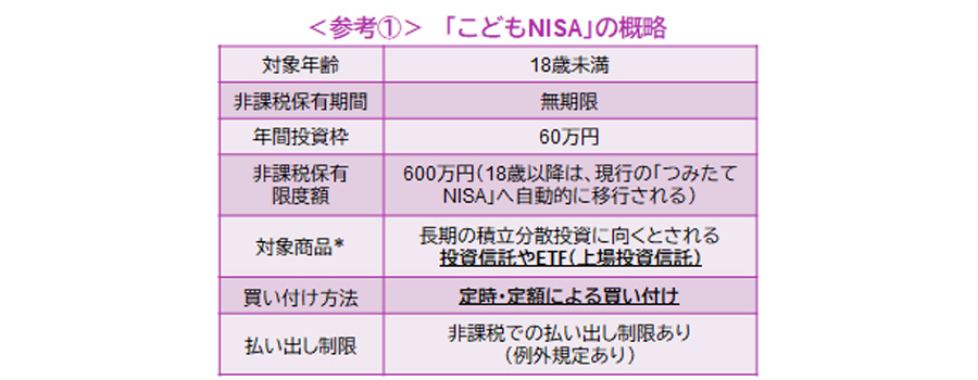【図表】＜参考①＞「こどもNISA」の概略