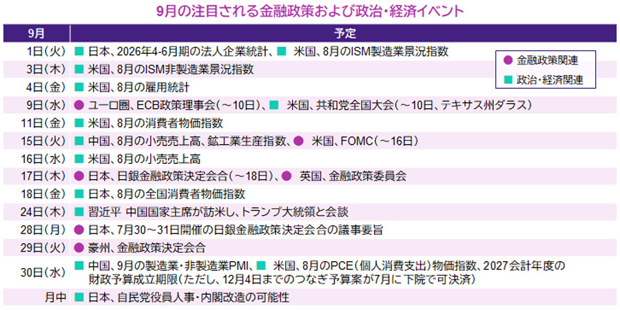 【図表】9月の注目される金融政策および政治・経済イベント