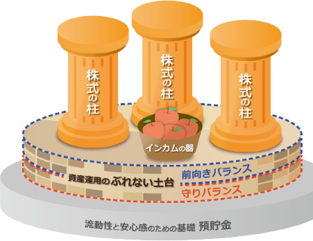 株式の柱