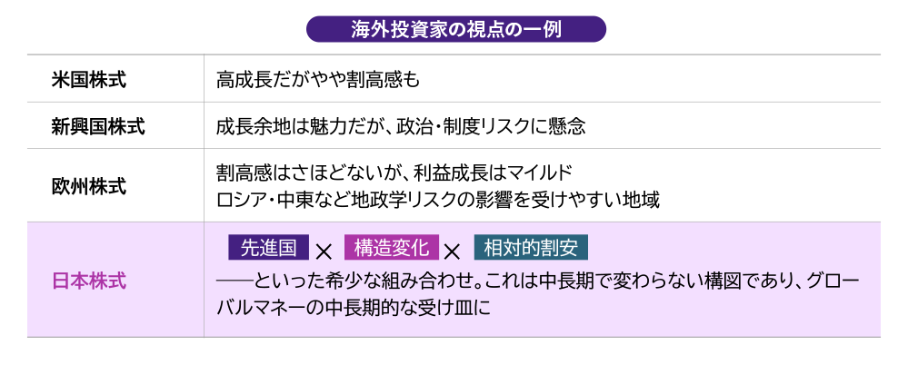 海外投資家の視点の一例