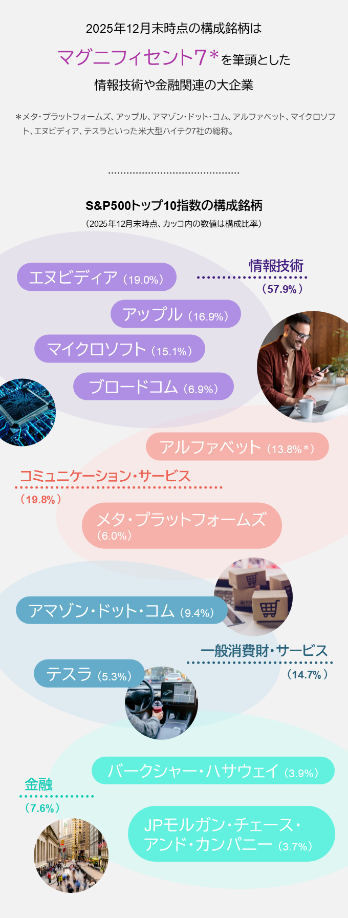 サクッと図解｜米国株を再考する 市場を動かす米国TOP10企業｜アモーヴァ・アセットマネジメント（旧：日興アセット）