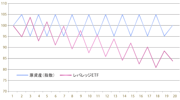チャート