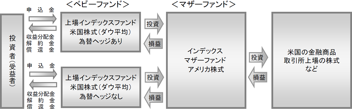 ファンドの仕組み