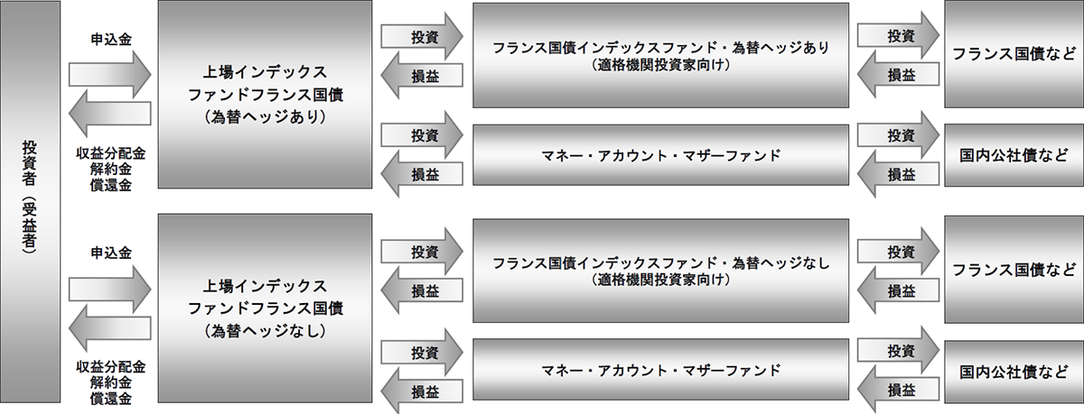 ファンドの仕組み