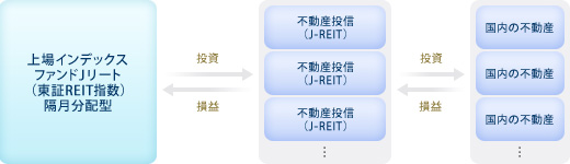 ファンドの仕組み