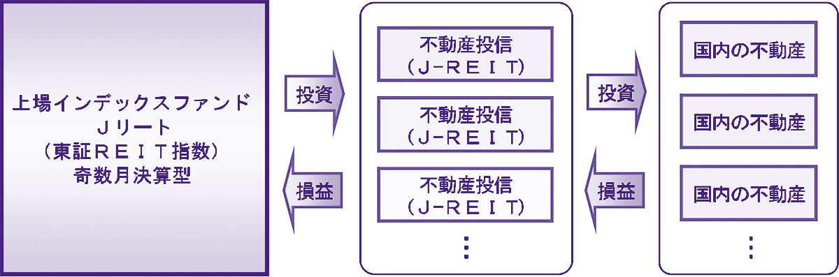 ファンドの仕組み