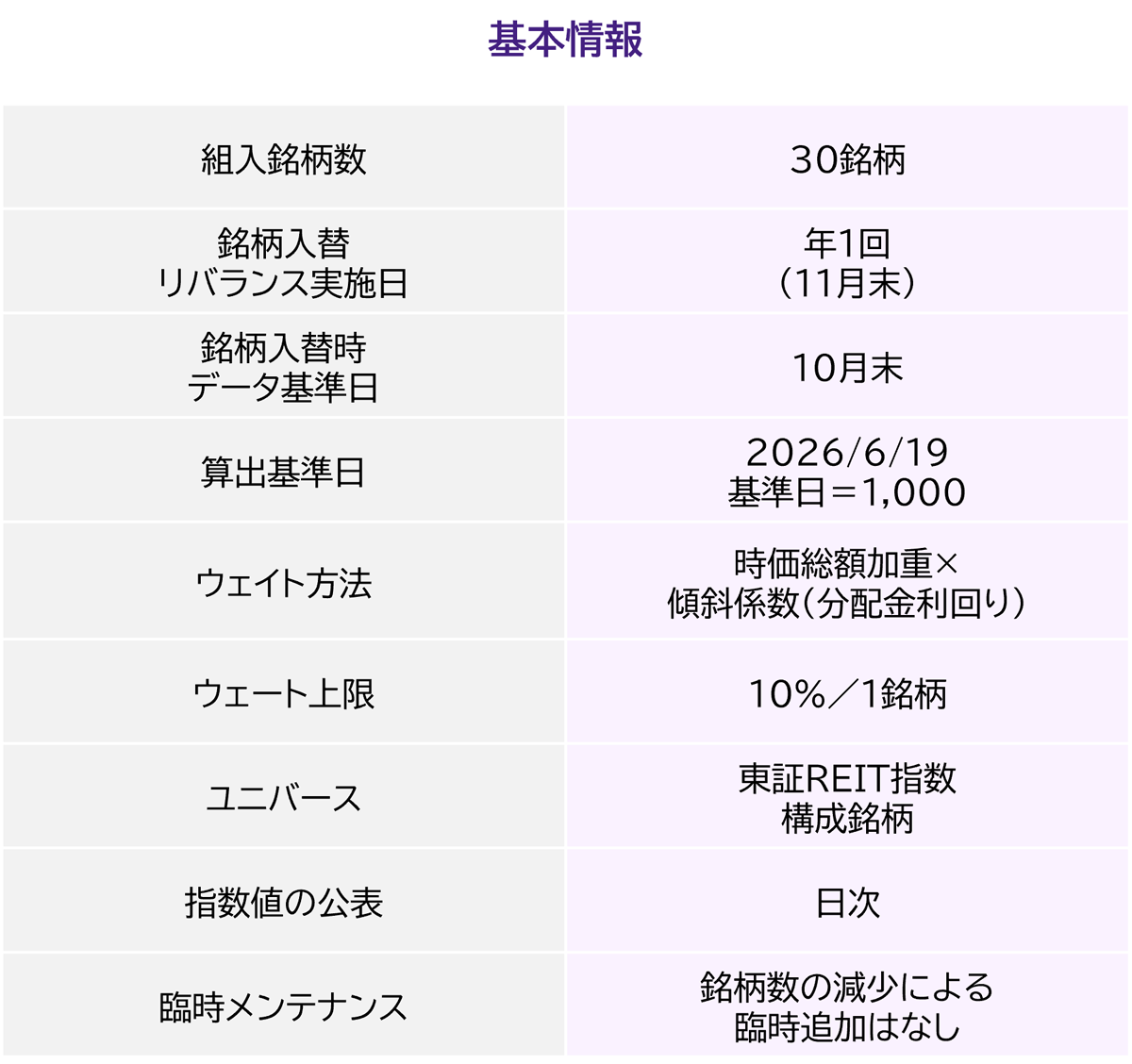 基本情報