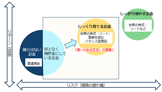 投資対象のイメージ