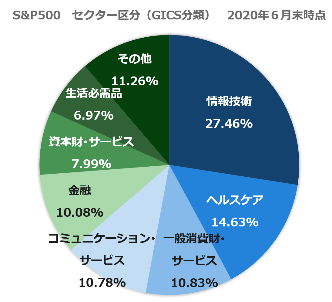 米国株に投資するシンプルでスマートな選択肢〜東証上場の米国株ETFヘッジありシリーズ | ETF （上場投資信託）｜アモーヴァ・アセットマネジメント（旧：日興アセット）