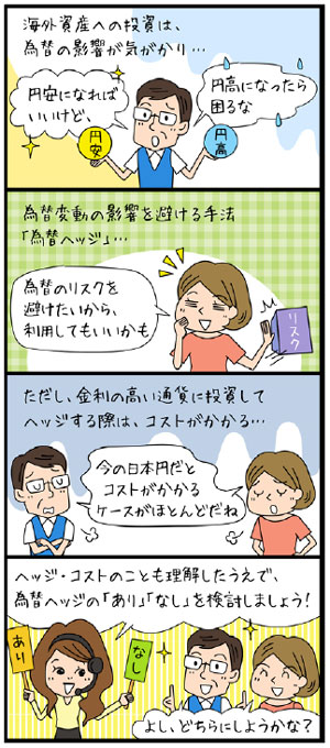 為替ヘッジについて